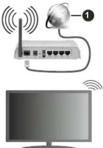 GRANDIN UD65VGB19 - To Connect to a Wireless Network - 1