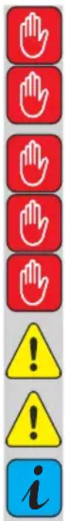 Vertical sequence of hand and warning symbols with red, yellow, and blue labels