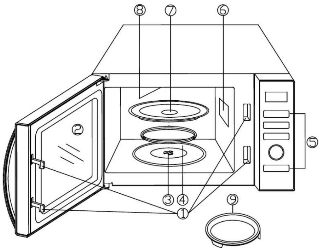 Grunkel MWGC-30SS - Identificação das partes - 1