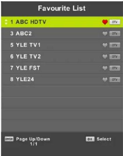 Favourite List 1 ABC HDTV 3 ABC2 5 YLE TV1 6 YLE TV2 7 YLE FST 8 YLE24 DNGR Page Up/Down 1/1 OK Select