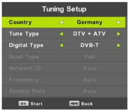 Grunkel LED-20H HDT2 - Canal - 2