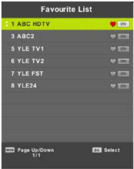 Favourite List 1 ABC HDTV 3 ABC2 5 YLE TV1 6 YLE TV2 7 YLE FST 8 YLE24 SHO Page Up/Down 1/1 DIV DIV DIV DIV DIV DIV Page Up/Down 1/1 Select