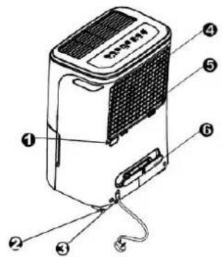 Labeled diagram of a portable air purifier with numbered parts for identification