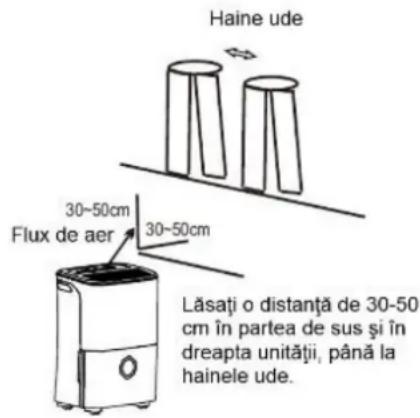 Haine ude 30-50cm Flux de aer 30-50cm Lâsați o distanță de 30-50 cm în partea de sus și în dreapta unității, până la hainele ude.