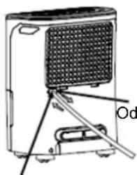 Od