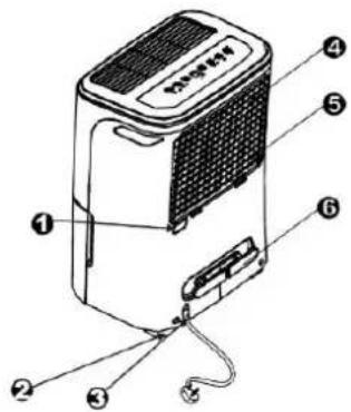 Diagram of a portable air purifier with numbered parts labeled 1 through 6