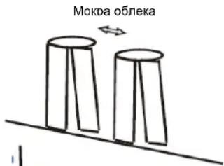 Мокра облека