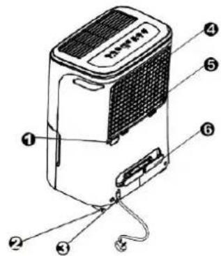 Labeled diagram of a portable air purifier with numbered parts for identification