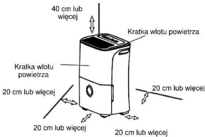 40 cm lub więcej Kratka wlotu powietrza 20 cm lub więcej 20 cm lub więcej 20 cm lub więcej 20 cm lub więcej
