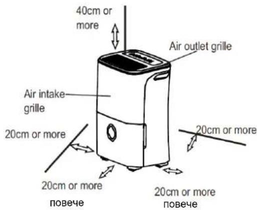 40cm or more Air outlet grille Air intake grille 20cm or more 20cm or more 20cm or more повече 20cm or more повече