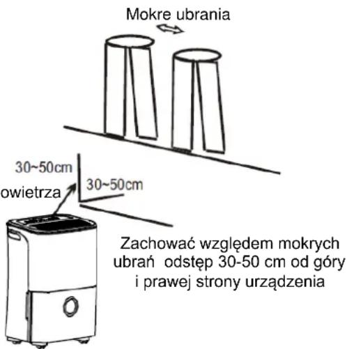 Mokre ubrania 30~50cm owietrza 30~50cm Zachować względem mokrych ubrań odstęp 30-50 cm od góry i prawej strony urządzenia