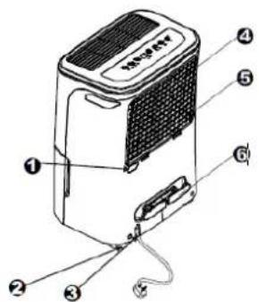 Labeled diagram of a portable electronic device with numbered parts for identification