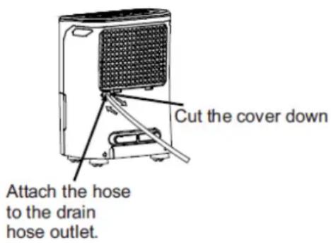 Cut the cover down Attach the hose to the drain hose outlet.
