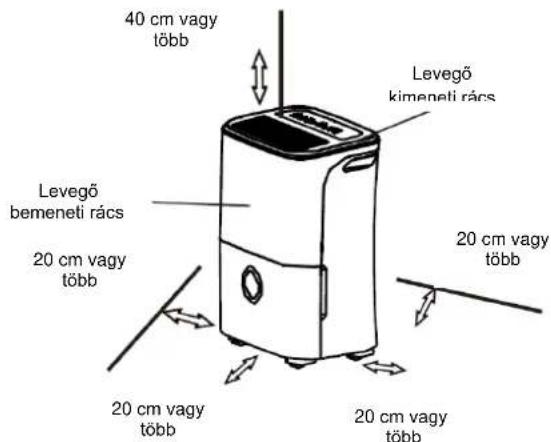 40 cm vagy több Levegő kimeneti rács 20 cm vagy több 20 cm vagy több 20 cm vagy több 20 cm vagy több