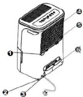 Labeled diagram of a portable electronic device with numbered parts for identification