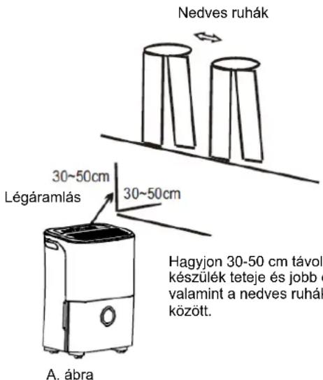 Nedves ruhák 30~50cm Légáramlás 30~50cm Hagyjon 30-50 cm távolkészülék teteje és jobb valamint a nedves ruhák között. A. ábra
