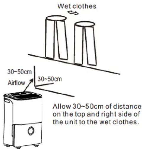 Wet clothes 30~50cm Airflow 30~50cm Allow 30~50cm of distance on the top and right side of the unit to the wet clothes.