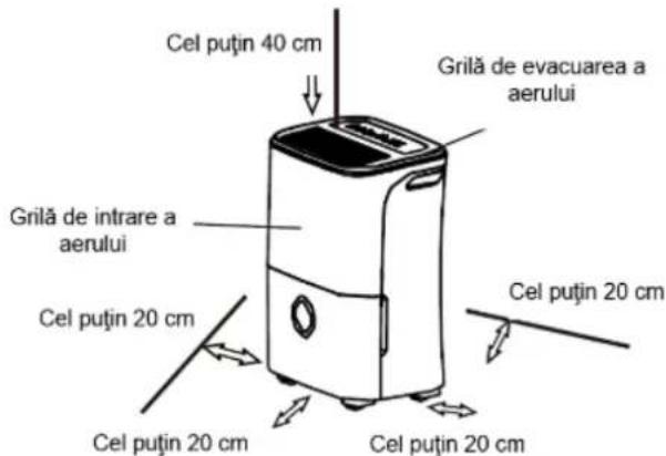 Cel puțin 40 cm Grilă de evacuarea a aerului Grilă de intrare a aerului Cel puțin 20 cm Cel puțin 20 cm Cel puțin 20 cm Cel puțin 20 cm