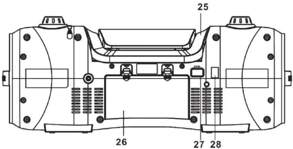 GoGen CDM 425 SUBT - UMÍSTĚNÍ OVLÁDACÍCH PRVKŮ - 4
