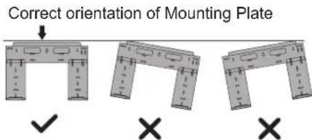Correct orientation of Mounting Plate ✓ × ×