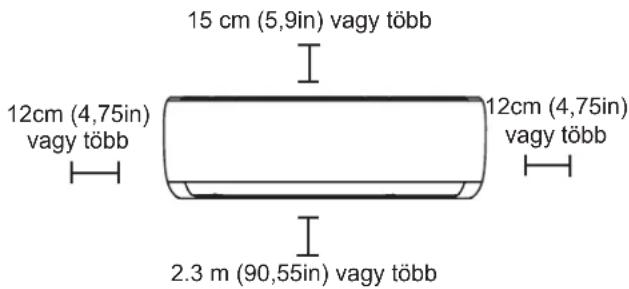 15 cm (5,9in) vagy több 12cm (4,75in) vagy több 12cm (4,75in) vagy több 2.3 m (90,55in) vagy több