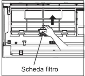 Scheda filtro