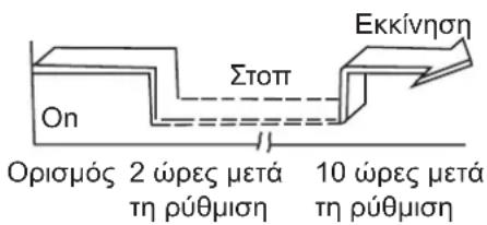 SAMSUNG AR12TXHQBWKN - Εκκένωση Αέρα - 1