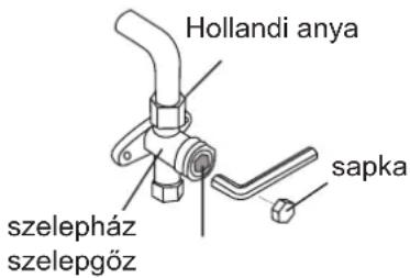 Hollandi anya sapka szelepház szelepgőz