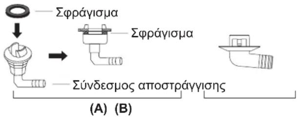 Σφράγισμα Σφράγισμα Σύνδεσμος αποστράγγισης (A) (B)