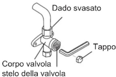 Dado svasato Corpo valvola stelo della valvola Tappo