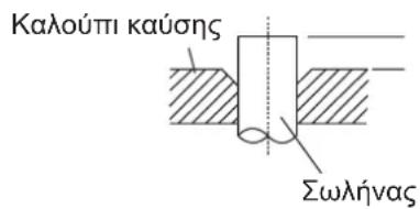 Καλούπι καύσης Σωλήνας