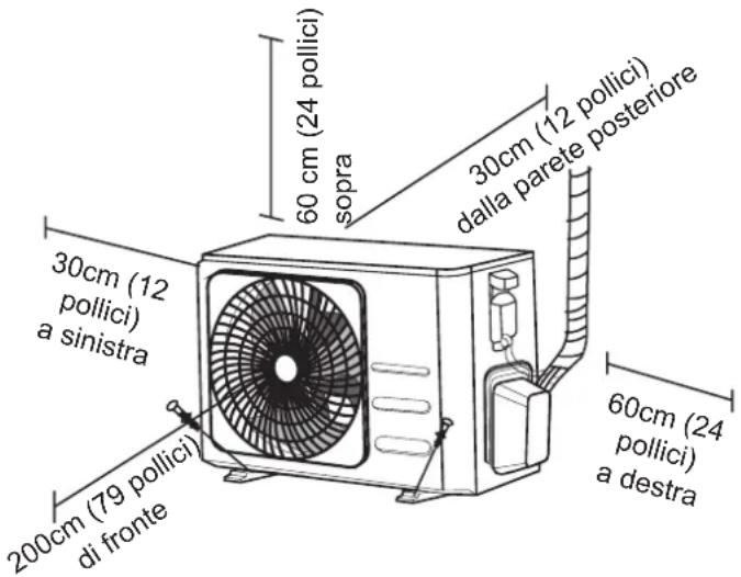 60 cm (24 pollici) sopra 30cm (12 pollici) dalla parete posteriore 30cm (12 pollici) a sinistra 200cm (79 pollici) di fronte 60cm (24 pollici) a destra