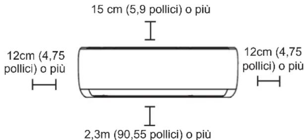 15 cm (5,9 pollici) o più 12cm (4,75 pollici) o più 12cm (4,75 pollici) o più 2,3m (90,55 pollici) o più