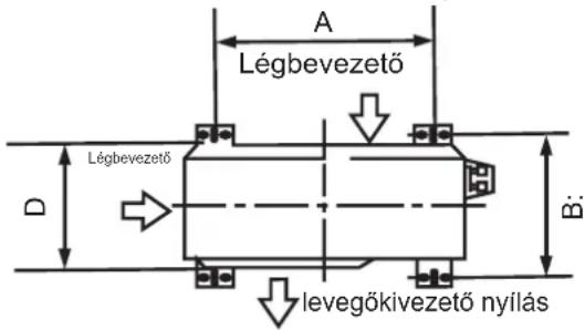A Légbevezető D B: levegőkivezető nyílás