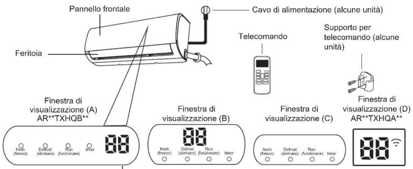 Pannello frontale Cavo di alimentazione (alcune unità) Feritoia Telecomando Supporto per telecomando (alcune unità) Finestra di visualizzazione (A) AR**TXHQB** 88 finestra di visualizzazione (B) 88 finestra di visualizzazione (C) 88 finestra di visualizzazione (D) AR**TXHQA**