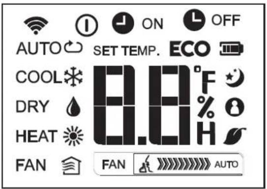 AUTO SET TEMP. ECO COOL °F DRY % H HEAT FAN AUTO