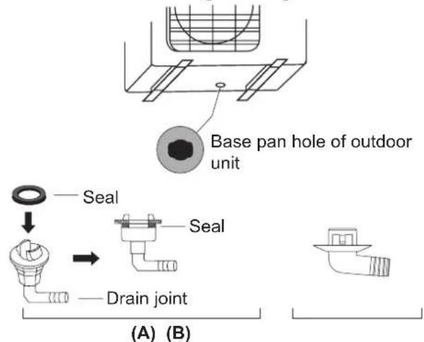 Base pan hole of outdoor unit Seal Seal Drain joint (A) (B)