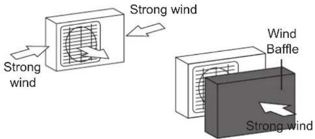 Strong wind Wind Baffle Strong wind