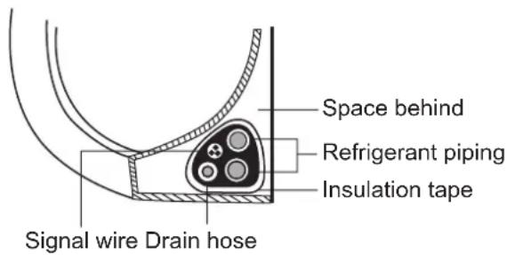 Space behind Refrigerant piping Insulation tape Signal wire Drain hose
