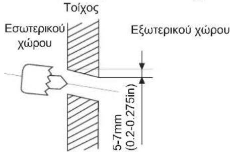 Toixos Εσωτερικού χώρου Εξωτερικού χώρου 5-7mm (0.2-0.275in)