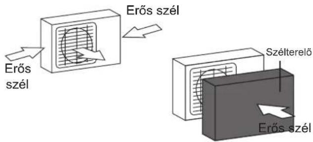 Erős szél Erős szél Szélterelő Erős szél