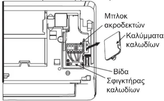 Μπλοκ ακροδεκτών Καλύμματα καλωδίων Βίδα Σφιγκτήρας καλωδίων
