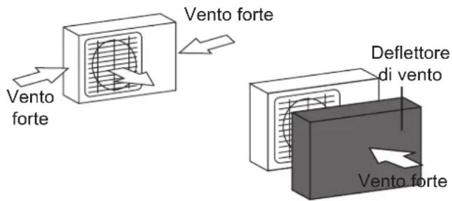 Vento forte Deflettore di vento Vento forte
