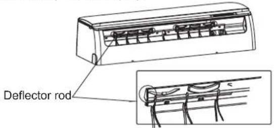 Deflector rod