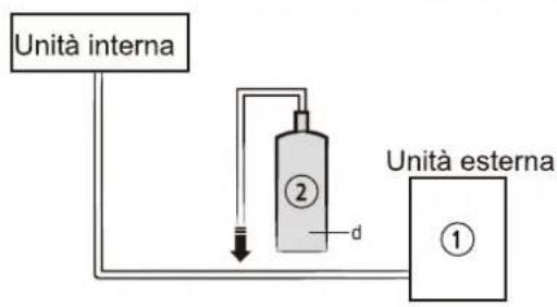 SAMSUNG AR12TXHQBWKN - ATTENZIONE - 1