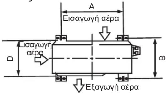 A Εισαγωγή αέρα Eισαγωγή αέρα D B Εξαγωγή αέρα