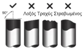 90° Λοξός Τραχύς Στραβωμένος
