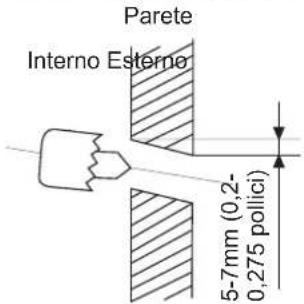 Parete Interno Esterno 5-7mm (0,2- 0,275 pollici)