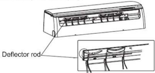 Deflector rod