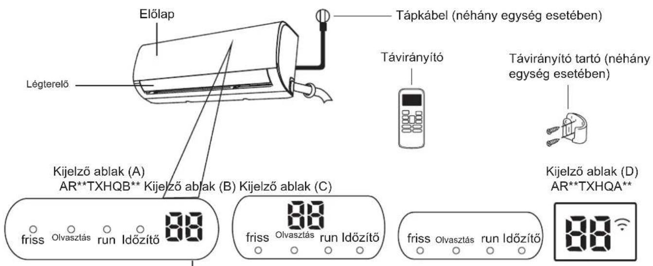 Előlap Légterelő Tápkábel (néhány egység esetében) Távirányító Távirányító tartó (néhány egység esetében) Kijelző ablak (A) AR**TXHQB** Kijelző ablak (B) Kijelző ablak (C) Kijelző ablak (D) AR**TXHQA** friss Olvasztás run Időzítő 88 friss Olvasztás run Időzítő 88 friss Olvasztás run Időzítő 88